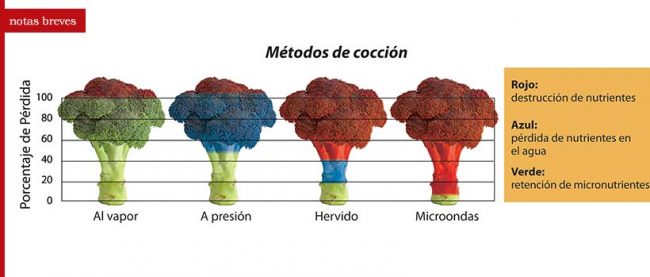 microondas03